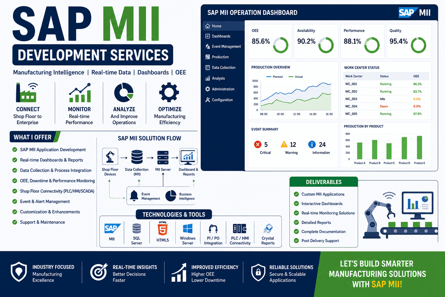 SAP Freelance Hub interface and project preview